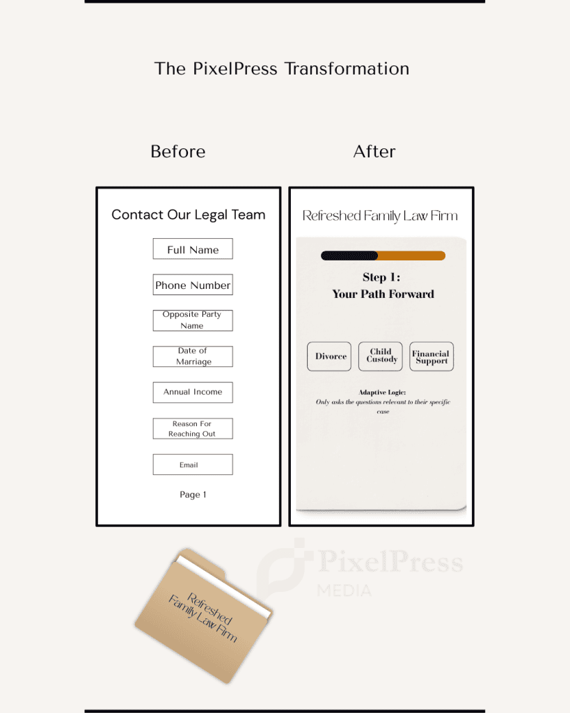PixelPress Media Transformation Map - Search Engine Optimization vs AI Engine Optimization