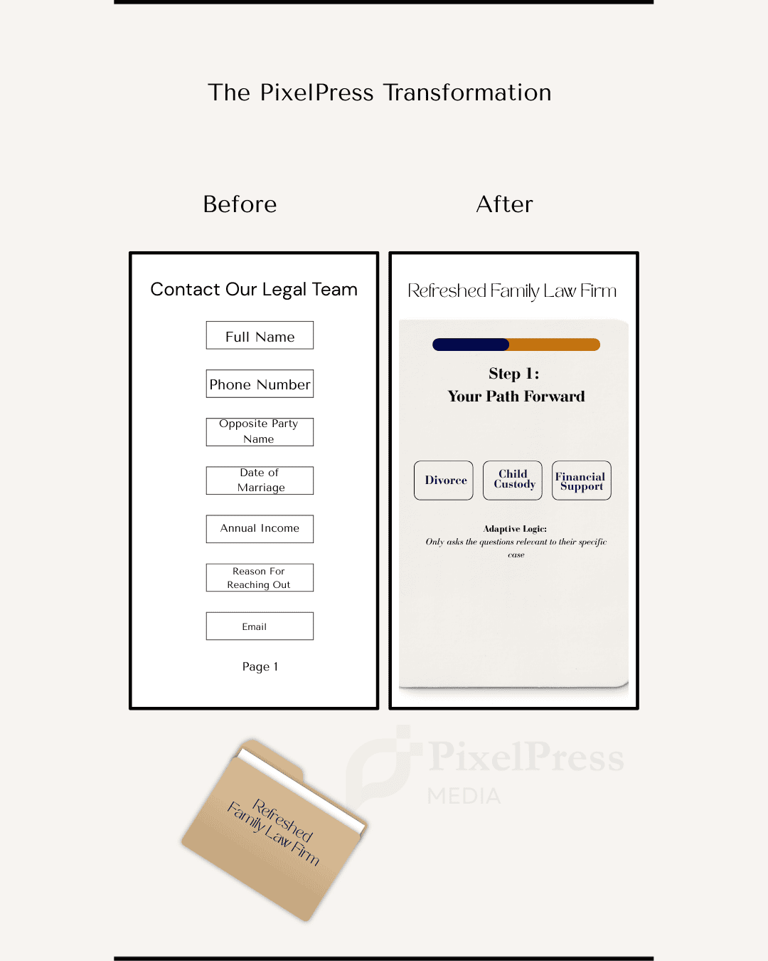 PixelPress Media Transformation Map - Search Engine Optimization vs AI Engine Optimization